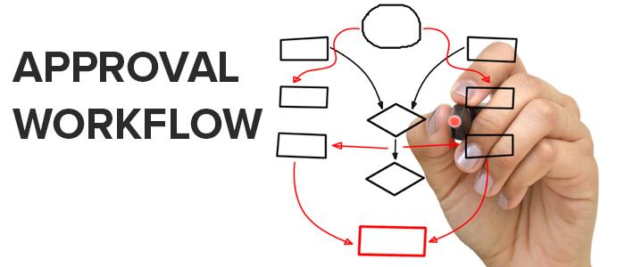 Fluxo de trabalho de aprovação: como acelerar as suas negociações?